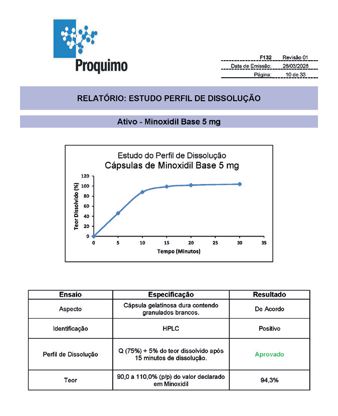 Relatório de estudo de perfil de dissolução de cápsulas de minoxidil base 5 mg